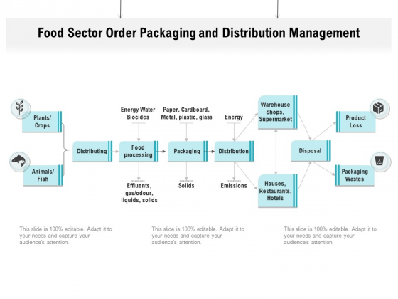 Food Sector Order Packaging And Distribution Management Ppt PowerPoint Presentation File Visual Aids PDF Food Sector Order Packaging And Distribution Management Ppt PowerPoint Presentation File Visual Aids PDF