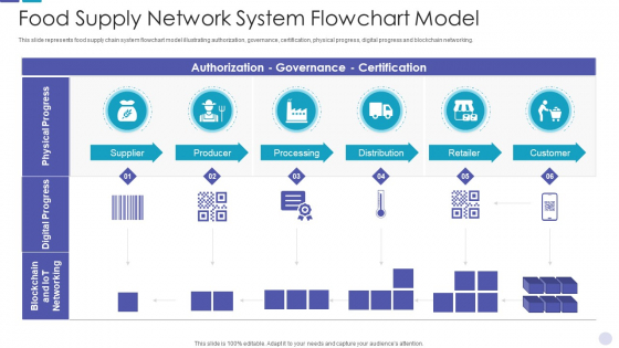 Food Supply Network System Flowchart Model Brochure PDF