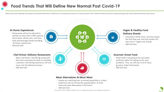 Food Trends That Will Define New Normal Post Covid19 Background PDF Food Trends That Will Define New Normal Post Covid19 Background PDF