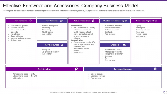 Footwear And Accessories Business Pitch Deck Effective Footwear And Accessories Company Formats PDF
