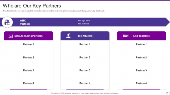 Footwear And Accessories Business Pitch Deck Who Are Our Key Partners Guidelines PDF Footwear And Accessories Business Pitch Deck Who Are Our Key Partners Guidelines PDF
