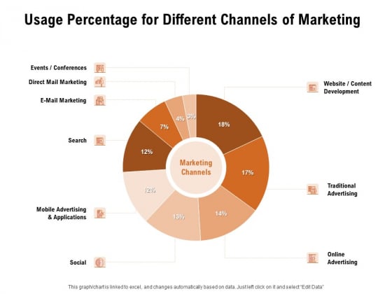 For Launching Company Site Usage Percentage For Different Channels Of Marketing Information PDF For Launching Company Site Usage Percentage For Different Channels Of Marketing Information PDF