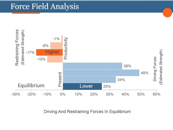 Force Field Analysis Template 1 Ppt PowerPoint Presentation Layout Force Field Analysis Template 1 Ppt PowerPoint Presentation Layout