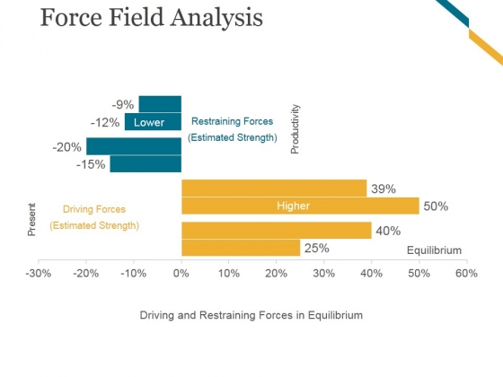 Force Field Analysis Template 2 Ppt PowerPoint Presentation Themes Force Field Analysis Template 2 Ppt PowerPoint Presentation Themes