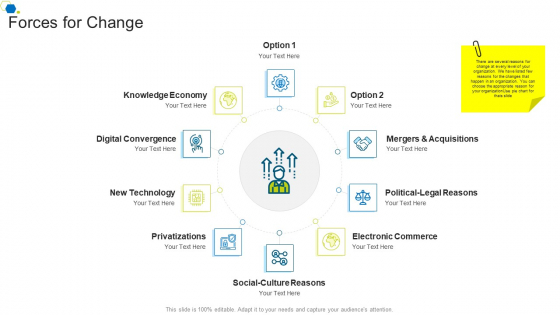 Forces For Change Corporate Transformation Strategic Outline Elements PDF Forces For Change Corporate Transformation Strategic Outline Elements PDF