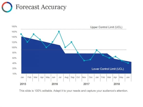 Forecast Accuracy Ppt PowerPoint Presentation Professional Graphics Template Forecast Accuracy Ppt PowerPoint Presentation Professional Graphics Template