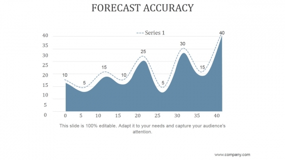 Forecast Accuracy Ppt PowerPoint Presentation Slides Forecast Accuracy Ppt PowerPoint Presentation Slides