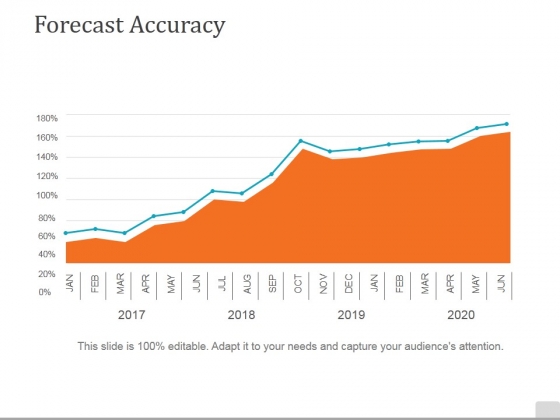 Forecast Accuracy Template 2 Ppt PowerPoint Presentation Pictures Grid