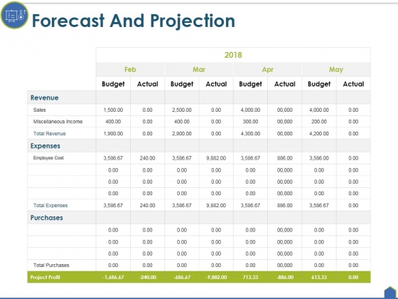 Forecast And Projection Ppt PowerPoint Presentation Inspiration Ideas