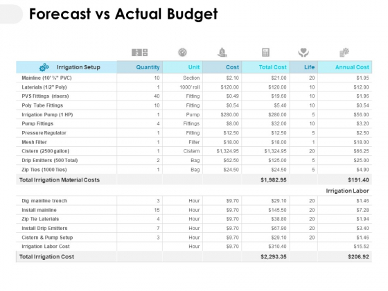 Forecast Vs Actual Budget Ppt PowerPoint Presentation Gallery Information Forecast Vs Actual Budget Ppt PowerPoint Presentation Gallery Information