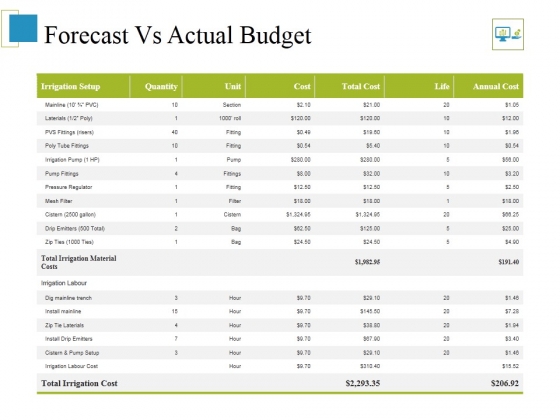 Forecast Vs Actual Budget Ppt PowerPoint Presentation Infographics Layouts Forecast Vs Actual Budget Ppt PowerPoint Presentation Infographics Layouts