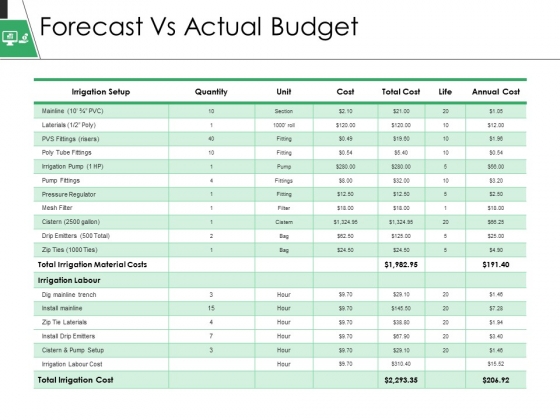 Forecast Vs Actual Budget Ppt PowerPoint Presentation Pictures Objects Forecast Vs Actual Budget Ppt PowerPoint Presentation Pictures Objects