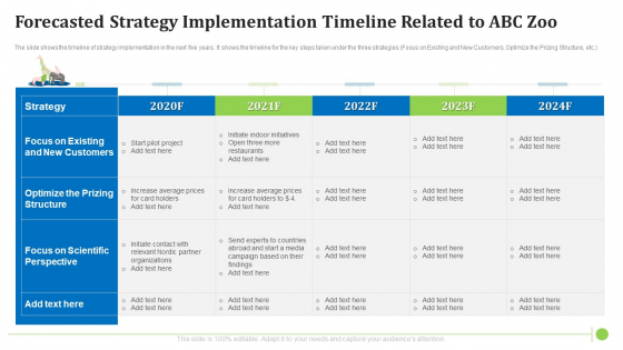Forecasted Strategy Implementation Timeline Related To ABC Zoo Designs PDF Forecasted Strategy Implementation Timeline Related To ABC Zoo Designs PDF