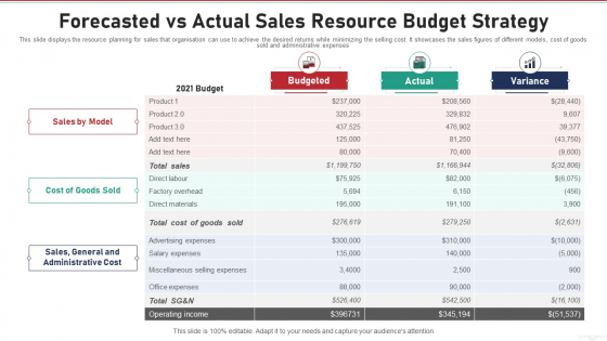 Forecasted Vs Actual Sales Resource Budget Strategy Pictures PDF