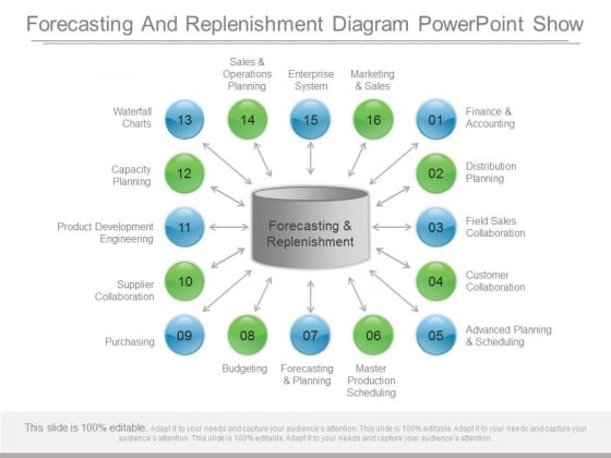 Forecasting And Replenishment Diagram Powerpoint Show