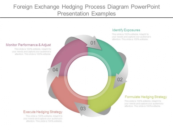 Foreign Exchange Hedging Process Diagram Powerpoint Presentation Examples Foreign Exchange Hedging Process Diagram Powerpoint Presentation Examples