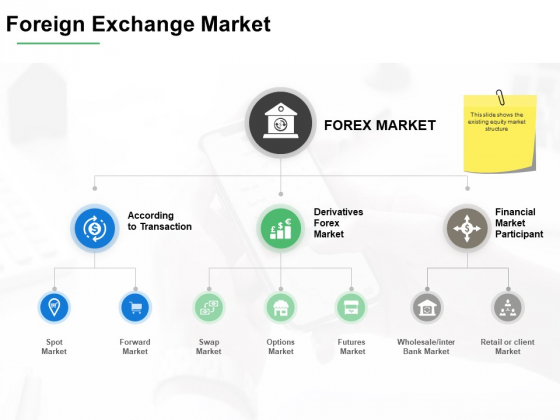 Foreign Exchange Market Ppt PowerPoint Presentation Visual Aids Diagrams