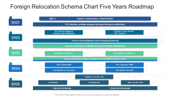 Foreign Relocation Schema Chart Five Years Roadmap Graphics Foreign Relocation Schema Chart Five Years Roadmap Graphics