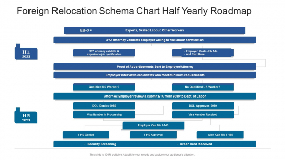Foreign Relocation Schema Chart Half Yearly Roadmap Clipart Foreign Relocation Schema Chart Half Yearly Roadmap Clipart