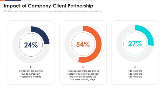 Form And Sustain A Business Partnership Impact Of Company Client Partnership Ppt Themes PDF