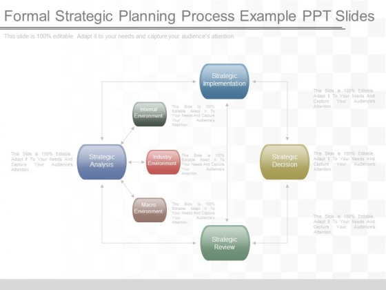 Formal Strategic Planning Process Example Ppt Slides