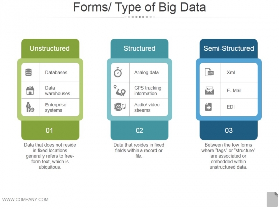 forms type of big