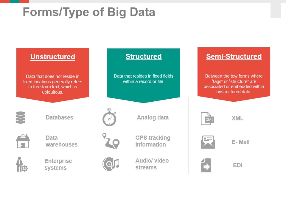 Forms Type Of Big Data Ppt PowerPoint Presentation Ideas Visuals ...