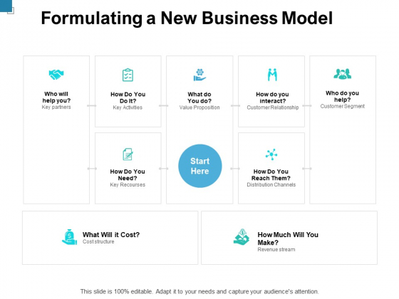 Formulating A New Business Model Ppt PowerPoint Presentation Clipart Formulating A New Business Model Ppt PowerPoint Presentation Clipart