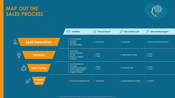 Formulating And Implementing Organization Sales Action Plan Map Out The Sales Process Professional PDF Formulating And Implementing Organization Sales Action Plan Map Out The Sales Process Professional PDF
