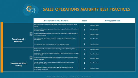 Formulating And Implementing Organization Sales Action Plan Sales Operations Maturity Best Practices Introduction PDF