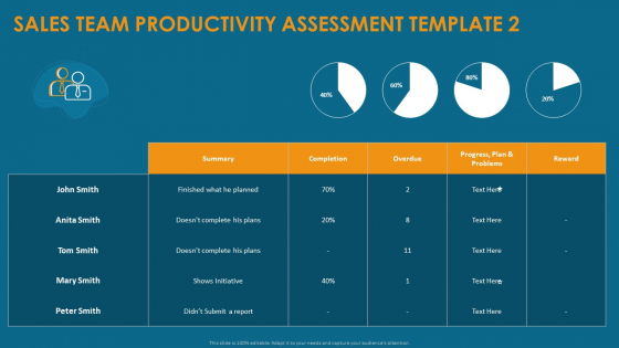 Formulating And Implementing Organization Sales Action Plan Sales Team Productivity Assessment Template Slides PDF Formulating And Implementing Organization Sales Action Plan Sales Team Productivity Assessment Template Slides PDF