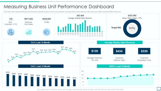 Business Unit Leadership PowerPoint templates, Slides and Graphics