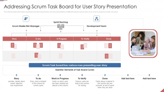 Formulating Plan And Executing Bid Projects Using Agile IT Addressing Scrum Task Board For User Story Presentation Professional PDF