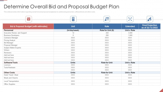 Formulating Plan And Executing Bid Projects Using Agile IT Determine Overall Bid And Proposal Budget Plan Introduction PDF Formulating Plan And Executing Bid Projects Using Agile IT Determine Overall Bid And Proposal Budget Plan Introduction PDF