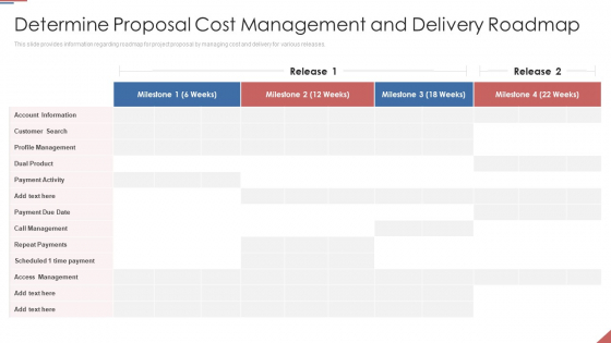 Formulating Plan And Executing Bid Projects Using Agile IT Determine Proposal Cost Management And Delivery Roadmap Guidelines PDF