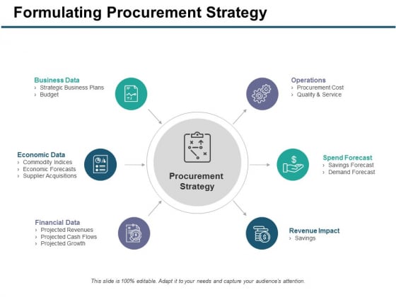Formulating Procurement Strategy Ppt PowerPoint Presentation Model Visual Aids Formulating Procurement Strategy Ppt PowerPoint Presentation Model Visual Aids