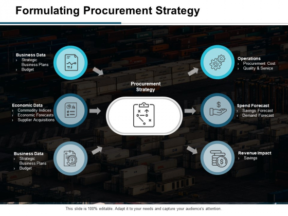 Formulating Procurement Strategy Ppt PowerPoint Presentation Summary Design Ideas Formulating Procurement Strategy Ppt PowerPoint Presentation Summary Design Ideas