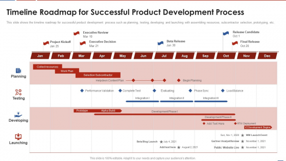 Formulating Product Development Action Plan To Enhance Client Experience Timeline Roadmap For Successful Sample PDF