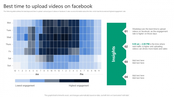 Formulating Video Marketing Strategies To Enhance Sales Best Time To Upload Videos On Facebook Brochure PDF