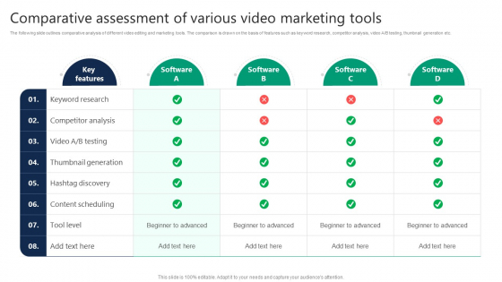 Formulating Video Marketing Strategies To Enhance Sales Comparative Assessment Of Various Video Marketing Tools Inspiration PDF