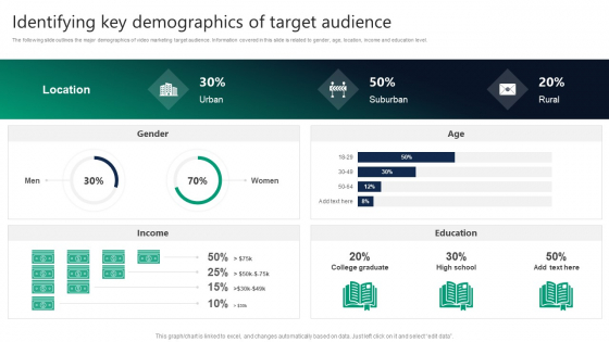 Formulating Video Marketing Strategies To Enhance Sales Identifying Key Demographics Of Target Audience Diagrams PDF