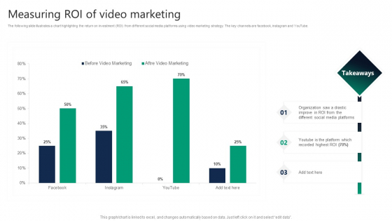 Formulating Video Marketing Strategies To Enhance Sales Measuring ROI Of Video Marketing Rules PDF