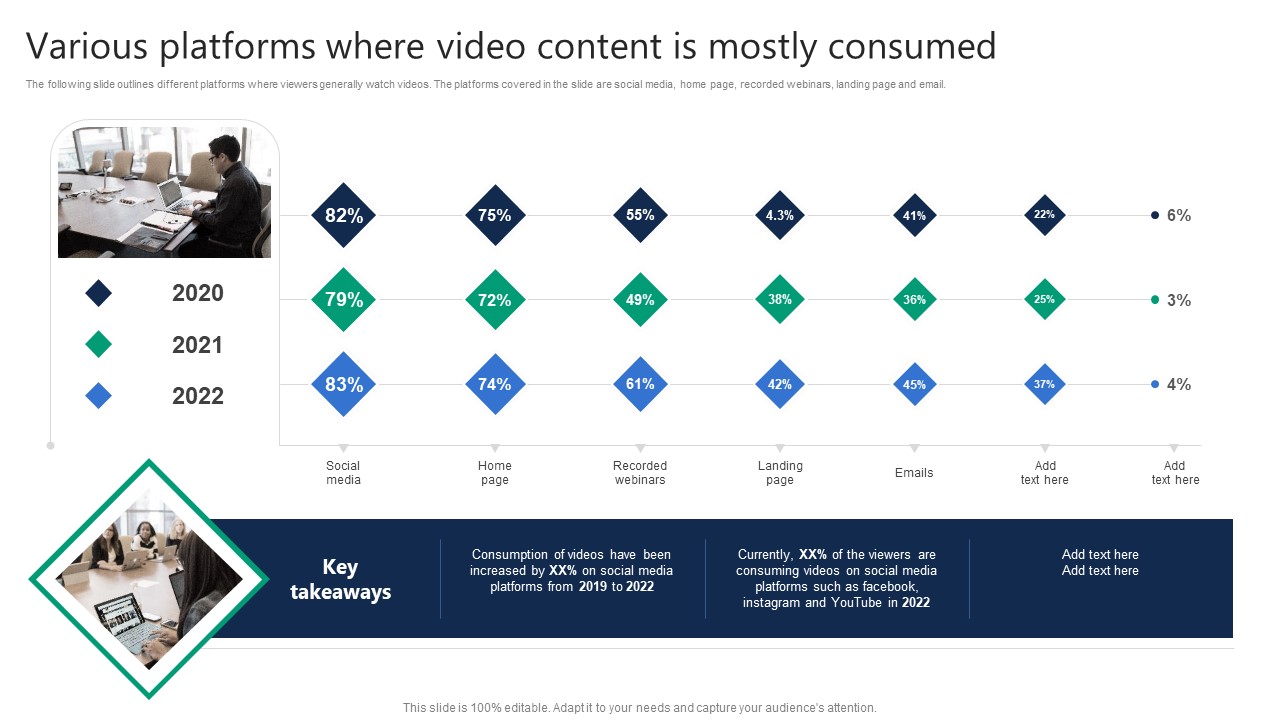 Formulating Video Marketing Strategies To Enhance Sales Various Platforms Where Video Content Is Mostly Consumed Graphics PDF