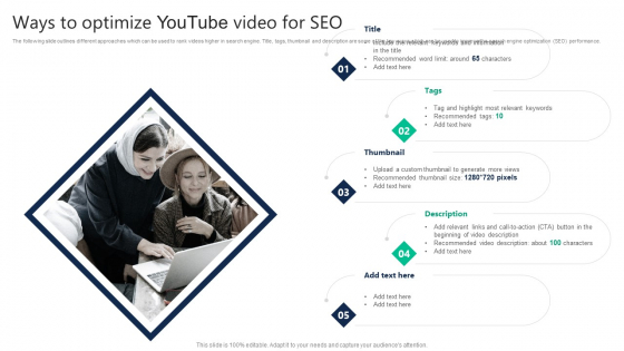 Formulating Video Marketing Strategies To Enhance Sales Ways To Optimize Youtube Video For Seo Portrait PDF