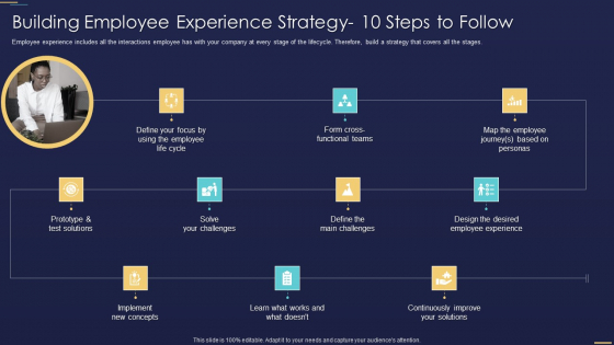 Formulating Workforce Experience Plan Company Building Employee Experience Strategy Rules PDF