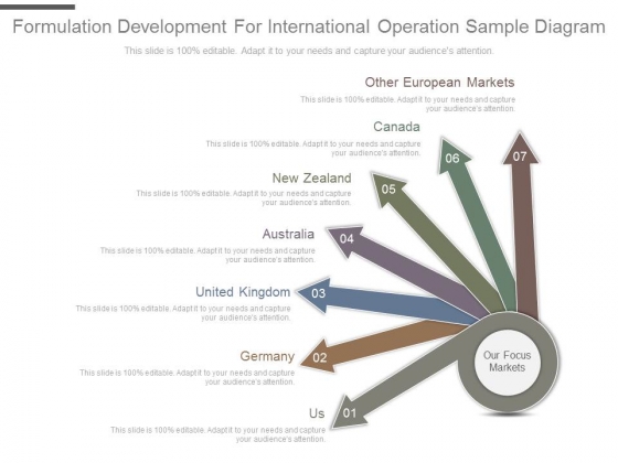 Formulation Development For International Operation Sample Diagram Formulation Development For International Operation Sample Diagram