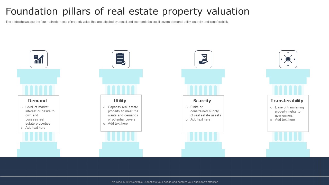 Foundation Pillars Of Real Estate Property Valuation Microsoft PDF