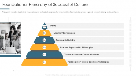 Foundational Hierarchy Of Successful Culture Background PDF