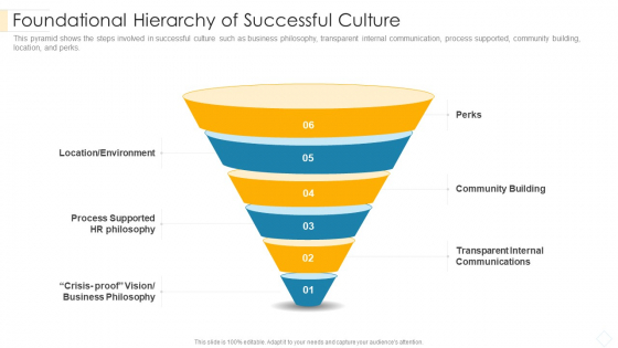 Foundational Hierarchy Of Successful Culture Elements PDF Foundational Hierarchy Of Successful Culture Elements PDF