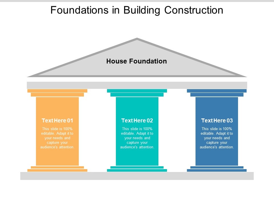 Foundations In Building Construction Ppt PowerPoint Presentation ...